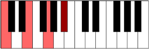 C7 root position