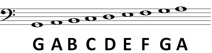 all bass clef notes